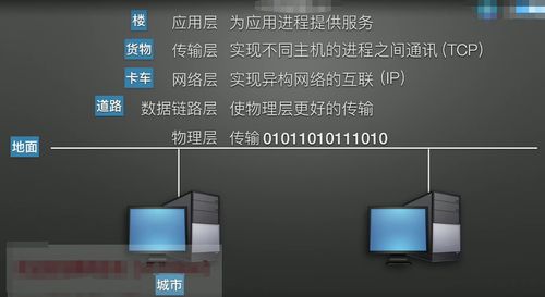 計算機(jī)網(wǎng)絡(luò)概述