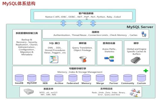 MySQL學習筆記 存儲引擎與數(shù)據(jù)處理詳解