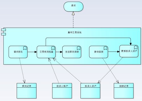 Ba Da Aa Ta 全網(wǎng)瘋傳的數(shù)據(jù)處理架構(gòu)實(shí)踐全景圖解析