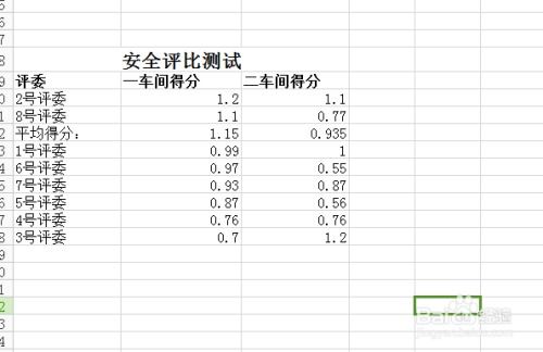 Excel高效數(shù)據(jù)處理 排序、存儲(chǔ)與支持服務(wù)