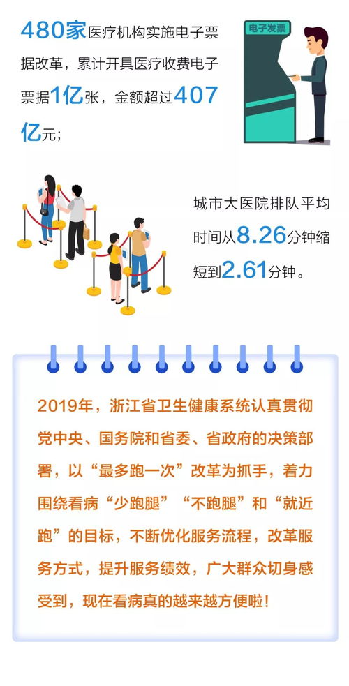 數說2019 醫療衛生服務領域“最多跑一次”改革，跑出浙江加速度